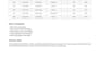 do professional data entry typing and excel data formatting